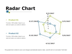 Radar Chart Ppt PowerPoint Presentation File Aids Radar Chart Ppt PowerPoint Presentation File Aids