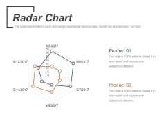 Radar Chart Ppt PowerPoint Presentation Gallery Picture Radar Chart Ppt PowerPoint Presentation Gallery Picture