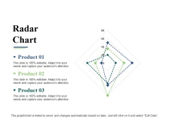 Radar Chart Ppt PowerPoint Presentation Infographic Template Microsoft Radar Chart Ppt PowerPoint Presentation Infographic Template Microsoft