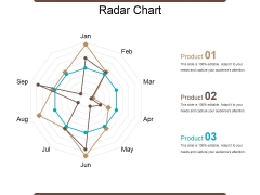 Radar Chart Ppt PowerPoint Presentation Layouts Elements Radar Chart Ppt PowerPoint Presentation Layouts Elements