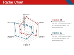 Radar Chart Ppt PowerPoint Presentation Layouts Rules Radar Chart Ppt PowerPoint Presentation Layouts Rules