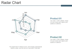 Radar Chart Ppt PowerPoint Presentation Model Graphics Radar Chart Ppt PowerPoint Presentation Model Graphics