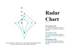 Radar Chart Ppt PowerPoint Presentation Pictures Design Templates Radar Chart Ppt PowerPoint Presentation Pictures Design Templates