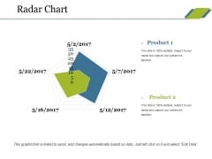Radar Chart Ppt PowerPoint Presentation Slides Introduction Radar Chart Ppt PowerPoint Presentation Slides Introduction