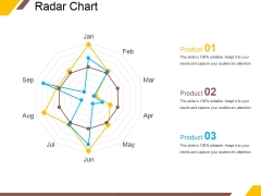 Radar Chart Ppt PowerPoint Presentation Slides Layout Ideas Radar Chart Ppt PowerPoint Presentation Slides Layout Ideas