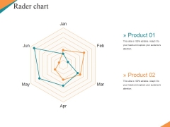 Rader Chart Ppt PowerPoint Presentation Summary Images Rader Chart Ppt PowerPoint Presentation Summary Images