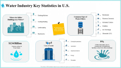 Rainwater Administration Water Industry Key Statistics In U S Designs PDF Rainwater Administration Water Industry Key Statistics In U S Designs PDF