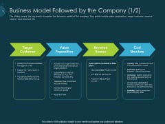 Raise Funding From Pre Seed Capital Business Model Followed By The Company Target Portrait PDF Raise Funding From Pre Seed Capital Business Model Followed By The Company Target Portrait PDF
