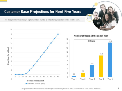 Raise Funding From Pre Seed Money Customer Base Projections For Next Five Years Structure PDF Raise Funding From Pre Seed Money Customer Base Projections For Next Five Years Structure PDF