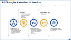 Raising Capital Banking Organizations Post Initial Public Offering Exit Strategies Alternatives For Investors Background PDF Raising Capital Banking Organizations Post Initial Public Offering Exit Strategies Alternatives For Investors Background PDF