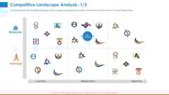 Raising Company Capital From Public Funding Sources Competitive Landscape Analysis Designs PDF Raising Company Capital From Public Funding Sources Competitive Landscape Analysis Designs PDF