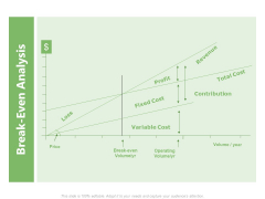 Raising Funds Company Break Even Analysis Ppt Show Slideshow PDF Raising Funds Company Break Even Analysis Ppt Show Slideshow PDF