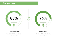 Raising Funds Company Comparison Ppt Show Graphics Example PDF Raising Funds Company Comparison Ppt Show Graphics Example PDF