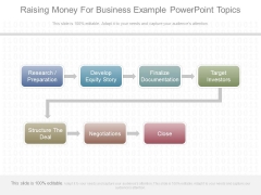 Raising Money For Business Example Powerpoint Topics Raising Money For Business Example Powerpoint Topics