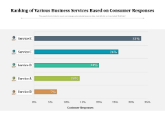 Ranking Of Various Business Services Based On Consumer Responses Ppt PowerPoint Presentation Styles Guidelines PDF Ranking Of Various Business Services Based On Consumer Responses Ppt PowerPoint Presentation Styles Guidelines PDF