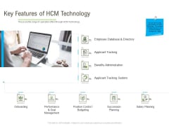 Rapid Innovation In HR Technology Space Key Features Of HCM Technology Topics PDF Rapid Innovation In HR Technology Space Key Features Of HCM Technology Topics PDF