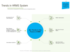 Rapid Innovation In HR Technology Space Trends In HRMS System Ppt Slides Graphics Tutorials PDF Rapid Innovation In HR Technology Space Trends In HRMS System Ppt Slides Graphics Tutorials PDF