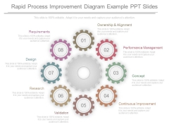 Rapid Process Improvement Diagram Example Ppt Slides Rapid Process Improvement Diagram Example Ppt Slides