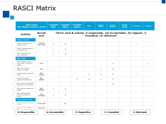 Rasci Matrix Ppt PowerPoint Presentation Slides Samples Rasci Matrix Ppt PowerPoint Presentation Slides Samples