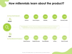 Reach Your Target Audience How Millennials Learn About The Product Microsoft PDF Reach Your Target Audience How Millennials Learn About The Product Microsoft PDF