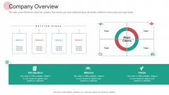 Real Capital Market Bid Assessment Company Overview Ppt PowerPoint Presentation Model Templates PDF Real Capital Market Bid Assessment Company Overview Ppt PowerPoint Presentation Model Templates PDF