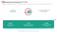 Real Capital Market Bid Assessment Milestones Achieved In FY19 Elements PDF Real Capital Market Bid Assessment Milestones Achieved In FY19 Elements PDF