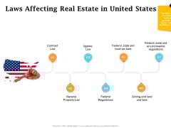 Real Estate Asset Management Laws Affecting Real Estate In United States Ppt Templates PDF Real Estate Asset Management Laws Affecting Real Estate In United States Ppt Templates PDF