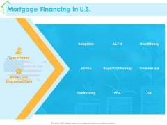 Real Estate Development Mortgage Financing In US Ppt PowerPoint Presentation Styles Example File PDF Real Estate Development Mortgage Financing In US Ppt PowerPoint Presentation Styles Example File PDF
