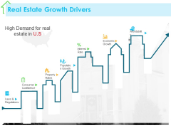 Real Estate Development Real Estate Growth Drivers Ppt PowerPoint Presentation Portfolio Background Images PDF Real Estate Development Real Estate Growth Drivers Ppt PowerPoint Presentation Portfolio Background Images PDF