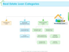 Real Estate Development Real Estate Loan Categories Ppt PowerPoint Presentation Summary Infographics PDF Real Estate Development Real Estate Loan Categories Ppt PowerPoint Presentation Summary Infographics PDF