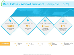 Real Estate Development Real Estate Market Snapshot Price Ppt PowerPoint Presentation Show Icon PDF Real Estate Development Real Estate Market Snapshot Price Ppt PowerPoint Presentation Show Icon PDF