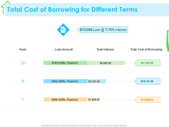Real Estate Development Total Cost Of Borrowing For Different Terms Ppt PowerPoint Presentation Slides Influencers PDF Real Estate Development Total Cost Of Borrowing For Different Terms Ppt PowerPoint Presentation Slides Influencers PDF