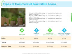 Real Estate Development Types Of Commercial Real Estate Loans Ppt PowerPoint Presentation Ideas Example PDF Real Estate Development Types Of Commercial Real Estate Loans Ppt PowerPoint Presentation Ideas Example PDF