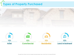 Real Estate Development Types Of Property Purchased Ppt PowerPoint Presentation Model Smartart PDF Real Estate Development Types Of Property Purchased Ppt PowerPoint Presentation Model Smartart PDF
