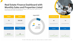 Real Estate Finance Dashboard With Monthly Sales And Properties Listed Microsoft PDF