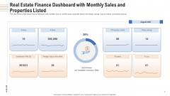 Real Estate Finance Dashboard With Monthly Sales And Properties Listed Ppt Gallery Icons PDF