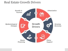Real Estate Growth Drivers Ppt PowerPoint Presentation Template Real Estate Growth Drivers Ppt PowerPoint Presentation Template