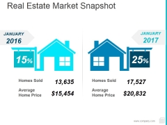 Real Estate Market Snapshot Ppt PowerPoint Presentation Outline Visuals