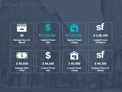 Real Estate Market Summary Ppt PowerPoint Presentation Outline Graphics Pictures Real Estate Market Summary Ppt PowerPoint Presentation Outline Graphics Pictures