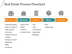 Real Estate Flow Chart