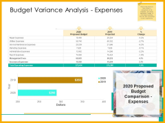 Real Estate Property Management System Budget Variance Analysis Expenses Ppt Professional Slide Download PDF Real Estate Property Management System Budget Variance Analysis Expenses Ppt Professional Slide Download PDF