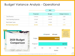 Real Estate Property Management System Budget Variance Analysis Operational Ppt Gallery Templates PDF Real Estate Property Management System Budget Variance Analysis Operational Ppt Gallery Templates PDF