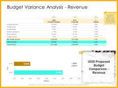 Real Estate Property Management System Budget Variance Analysis Revenue Ppt Icon Slide Portrait PDF