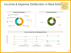 Real Estate Property Management System Income And Expense Distribution In Real Estate Ppt Pictures Graphic Tips PDF Real Estate Property Management System Income And Expense Distribution In Real Estate Ppt Pictures Graphic Tips PDF