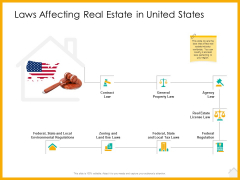 Real Estate Property Management System Laws Affecting Real Estate In United States Ppt Outline Example PDF Real Estate Property Management System Laws Affecting Real Estate In United States Ppt Outline Example PDF