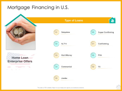 Real Estate Property Management System Mortgage Financing In US Ppt Inspiration Themes PDF Real Estate Property Management System Mortgage Financing In US Ppt Inspiration Themes PDF