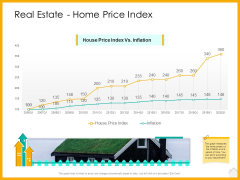 Real Estate Property Management System Real Estate Home Price Index Ppt Show Graphics Example PDF Real Estate Property Management System Real Estate Home Price Index Ppt Show Graphics Example PDF