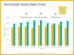 Real Estate Property Management System Real Estate Home Sales Chart Ppt Ideas Graphics Example PDF Real Estate Property Management System Real Estate Home Sales Chart Ppt Ideas Graphics Example PDF