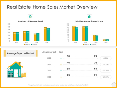 Real Estate Property Management System Real Estate Home Sales Market Overview Ppt File Graphics Example PDF Real Estate Property Management System Real Estate Home Sales Market Overview Ppt File Graphics Example PDF