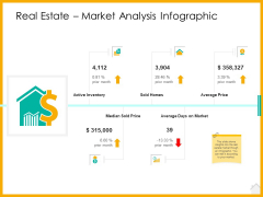 Real Estate Property Management System Real Estate Market Analysis Infographic Ppt Diagram Ppt PDF Real Estate Property Management System Real Estate Market Analysis Infographic Ppt Diagram Ppt PDF